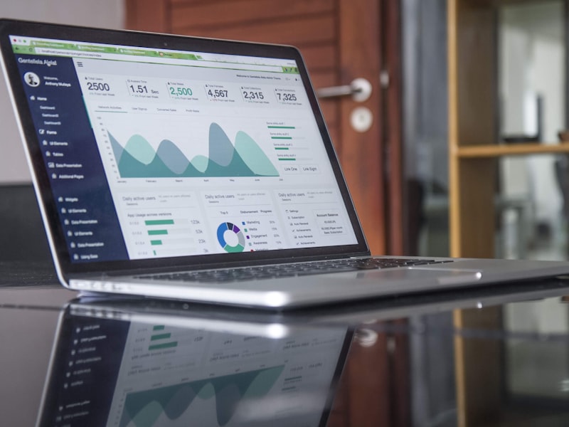 netgere llc - Digital Marketing Performance Dashboard